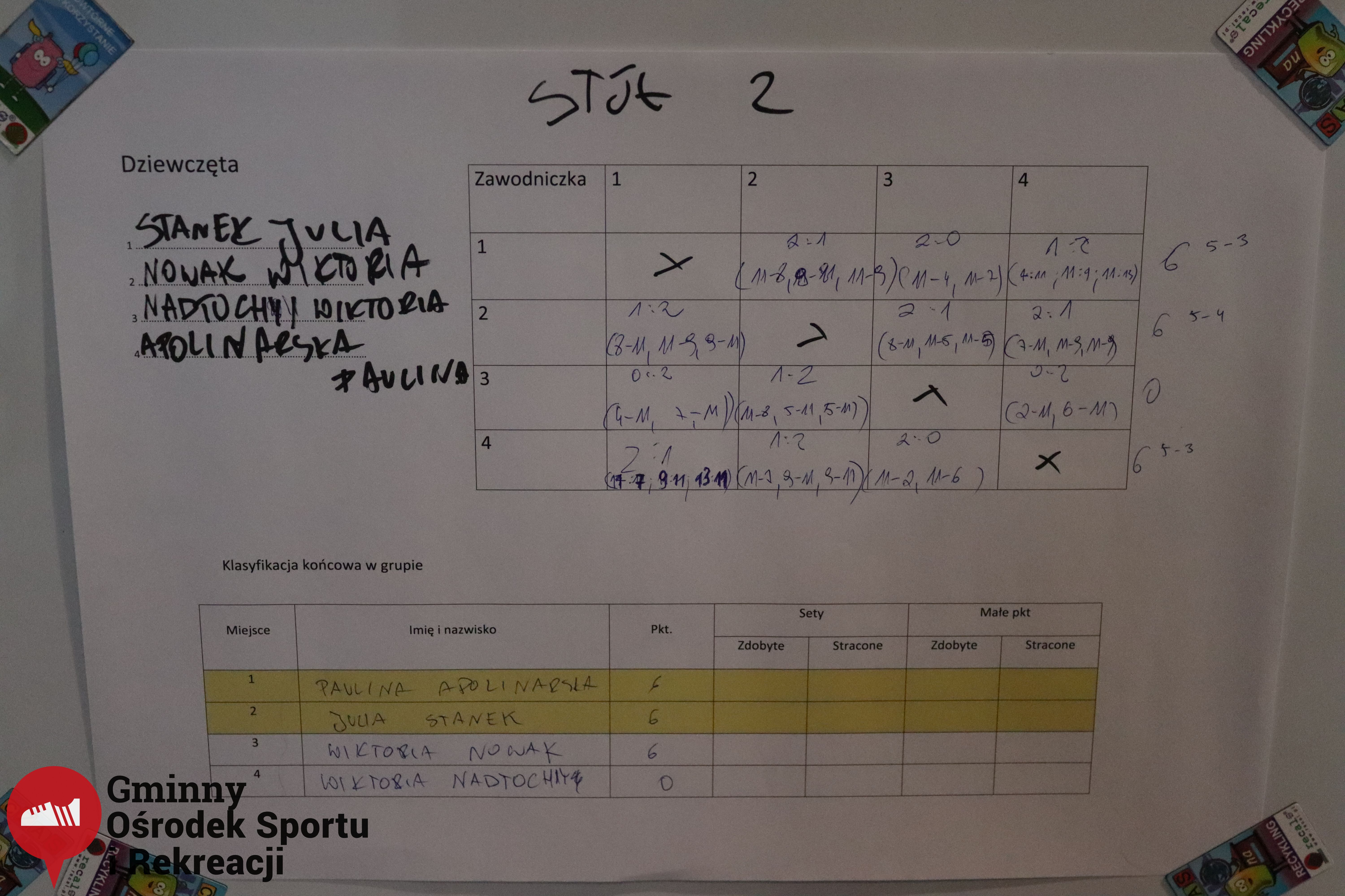 2022.02.12 -Mistrzostwa Gminy Woszakowice w tenisie stoowym100.jpg - 2,49 MB